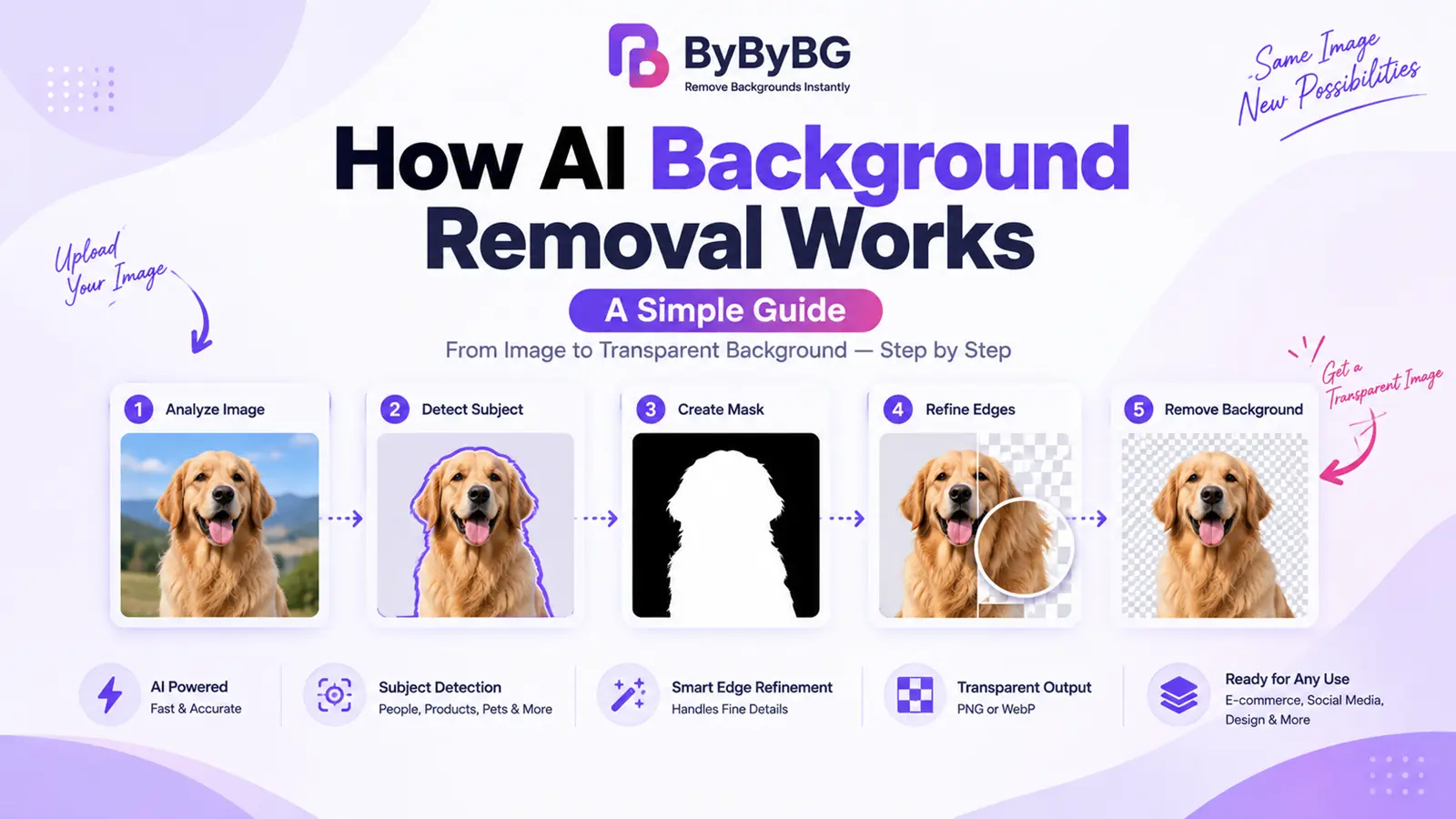 How AI Background Removal Works: A Simple Guide