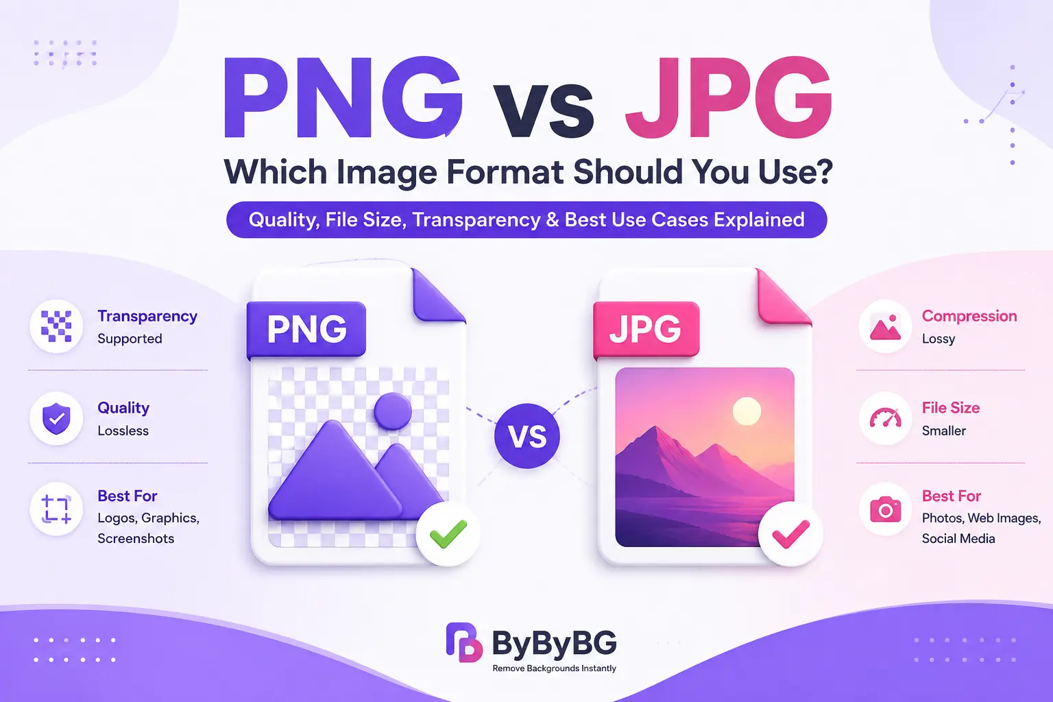 PNG vs JPG: Which Image Format Should You Use?